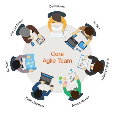 Nyla Development Agile Team