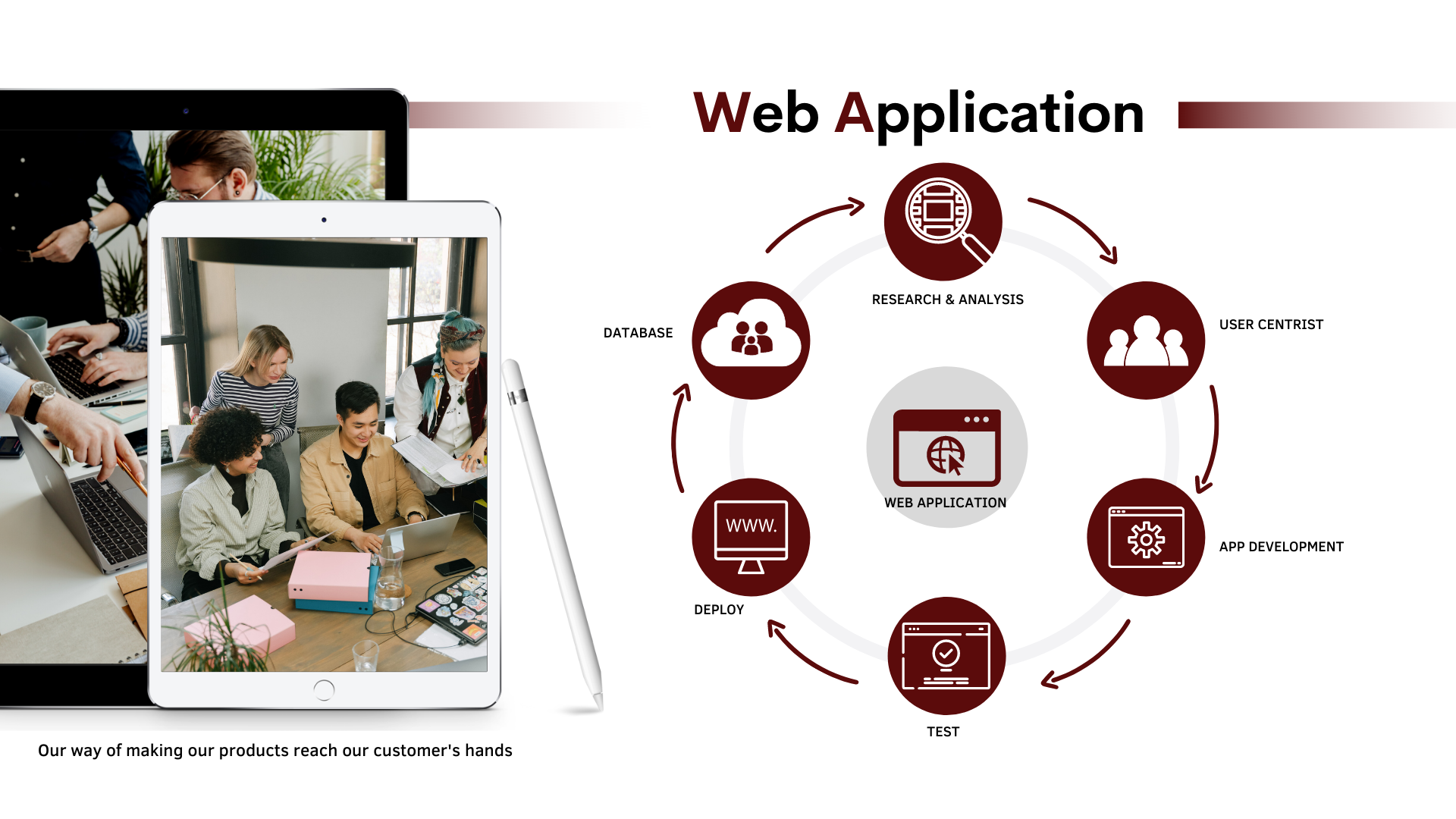 Webapplication